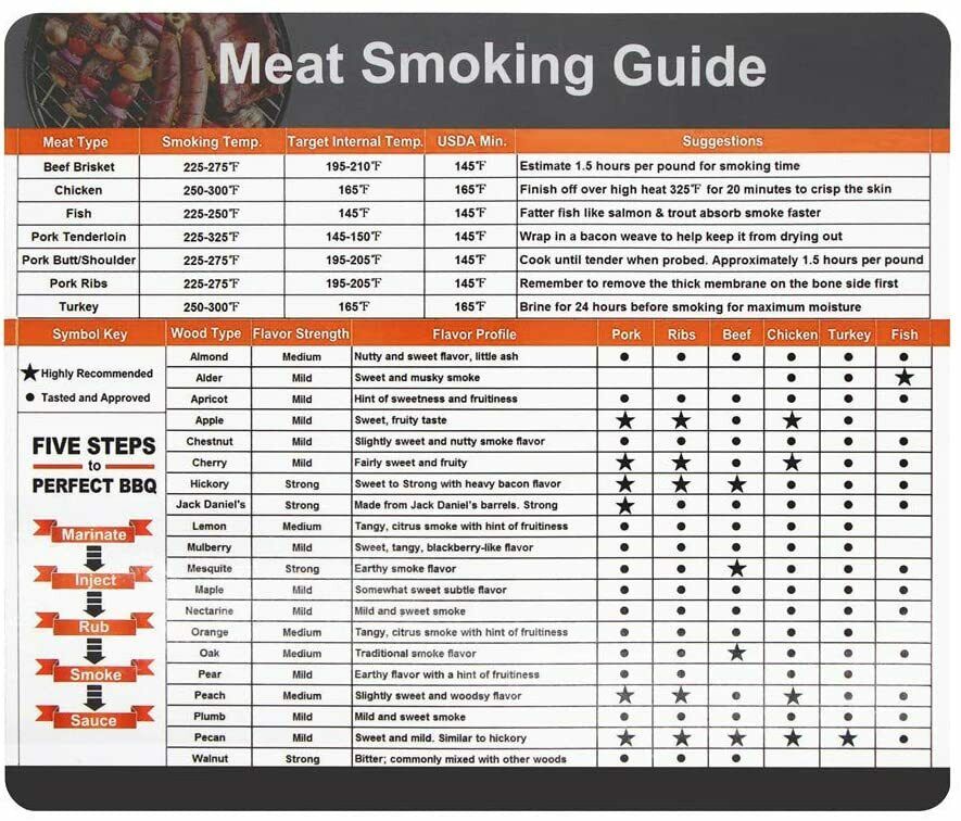 Meat Smoking Guide Magnet Wood Temperature Chart Smoker Pellet Grill ...